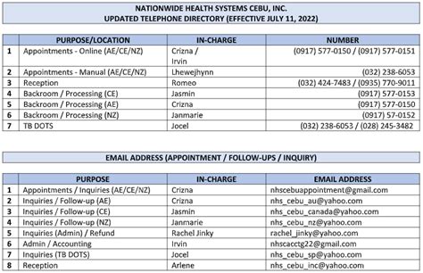 nationwide health system cebu appointment.